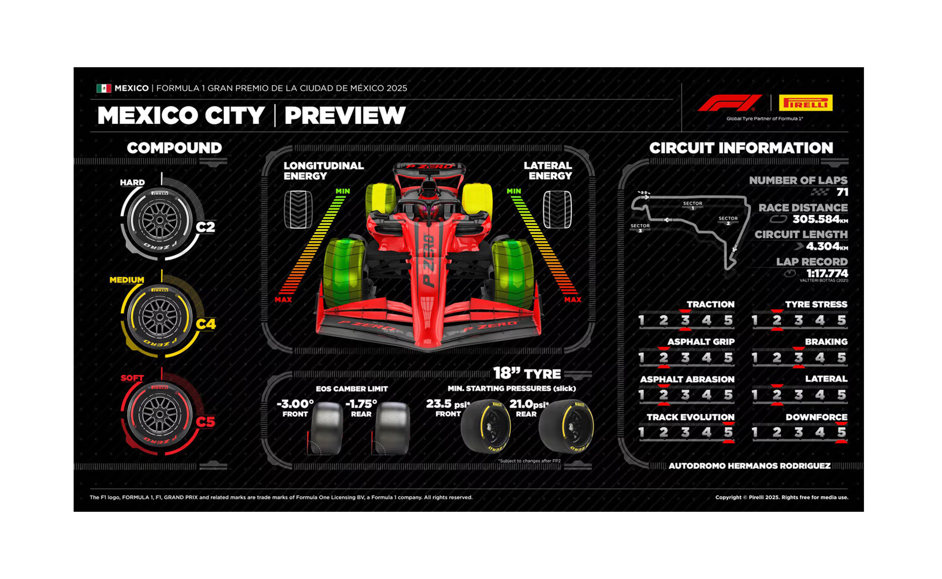 Franco Colapinto afrontará la última práctica libre y la clasificación del GP de México: hora, TV y todo lo que hay que saber