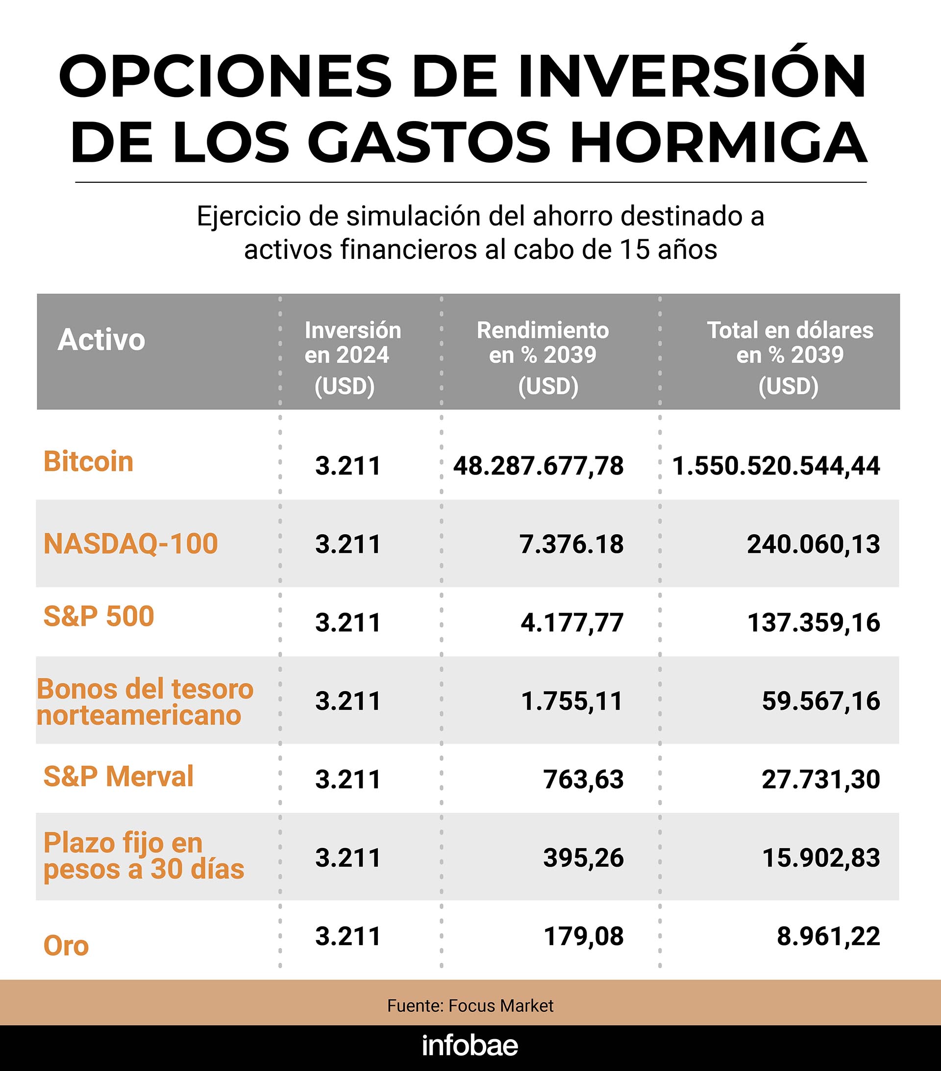 infografia