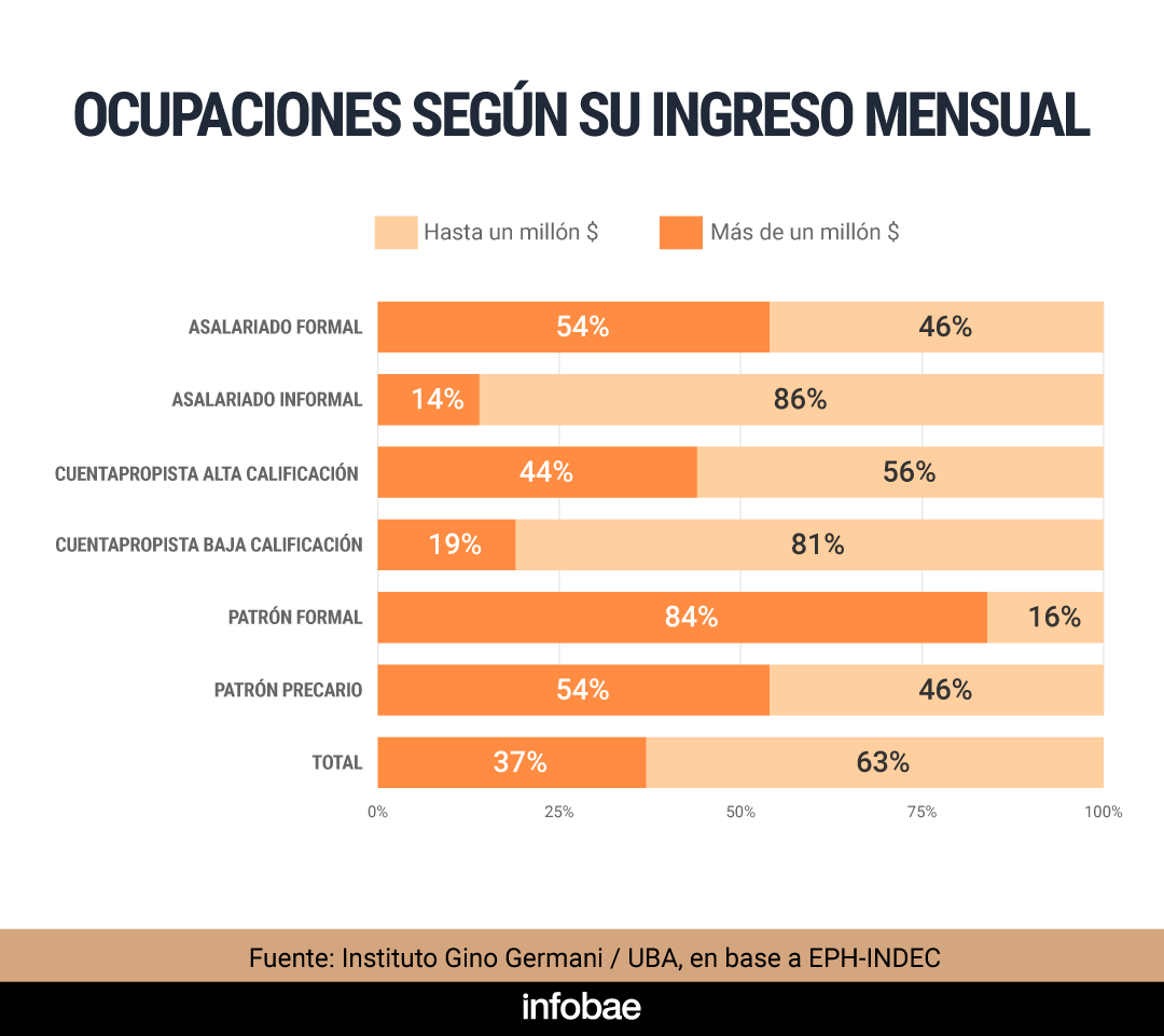 infografia