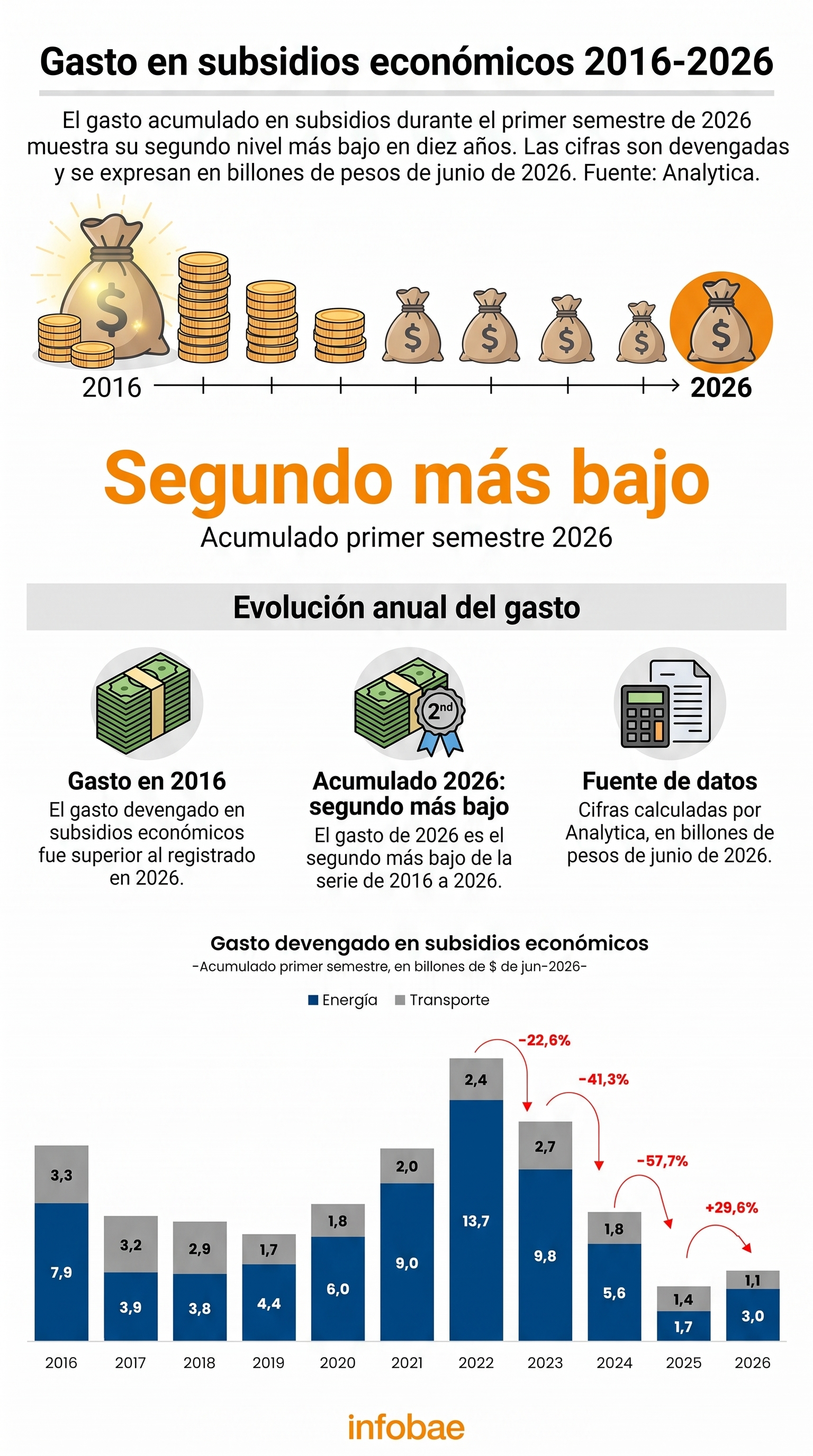 infografia