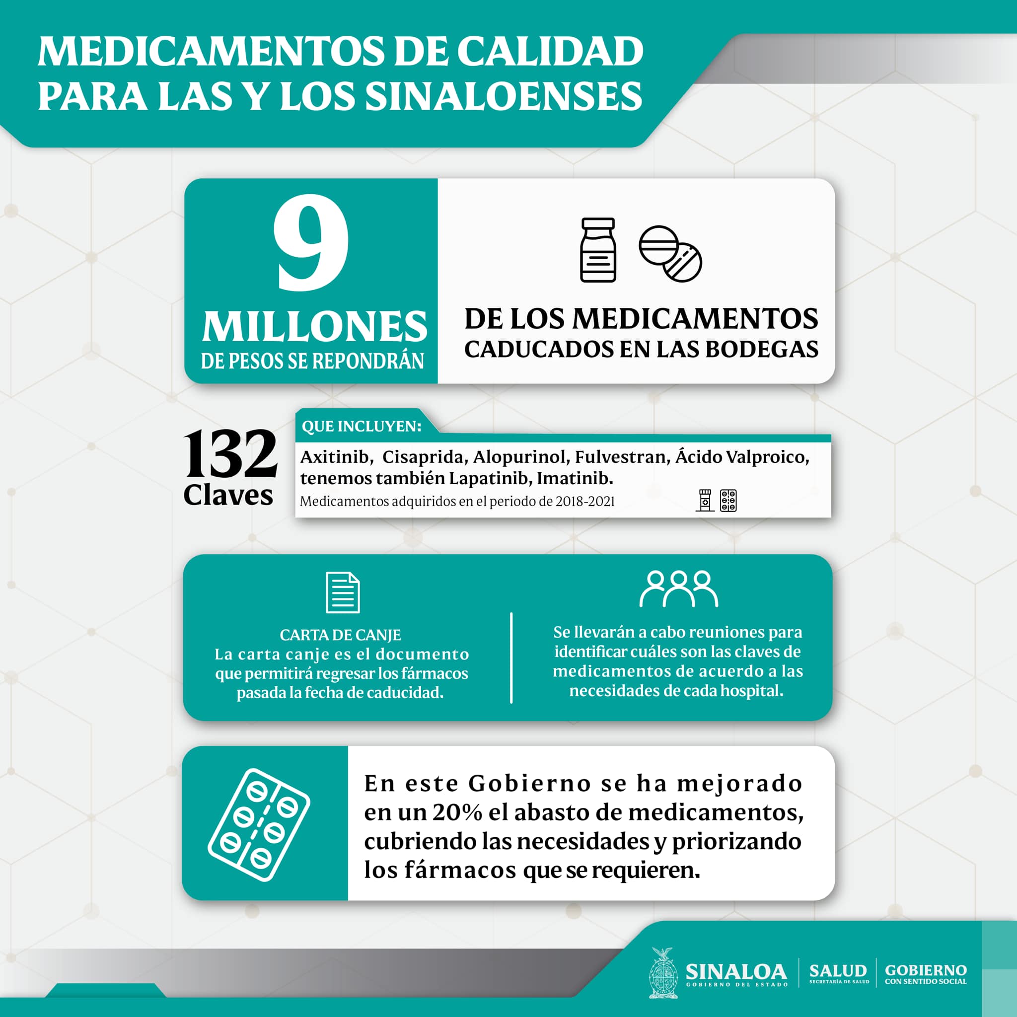 A pesar de la pérdida millonaria por los medicamentos caducados, el secretario de Salud de Sinaloa aseguró que el abasto de insumos ha mejorado en un 20% (Foto: Facebook / sinaloagobmx)