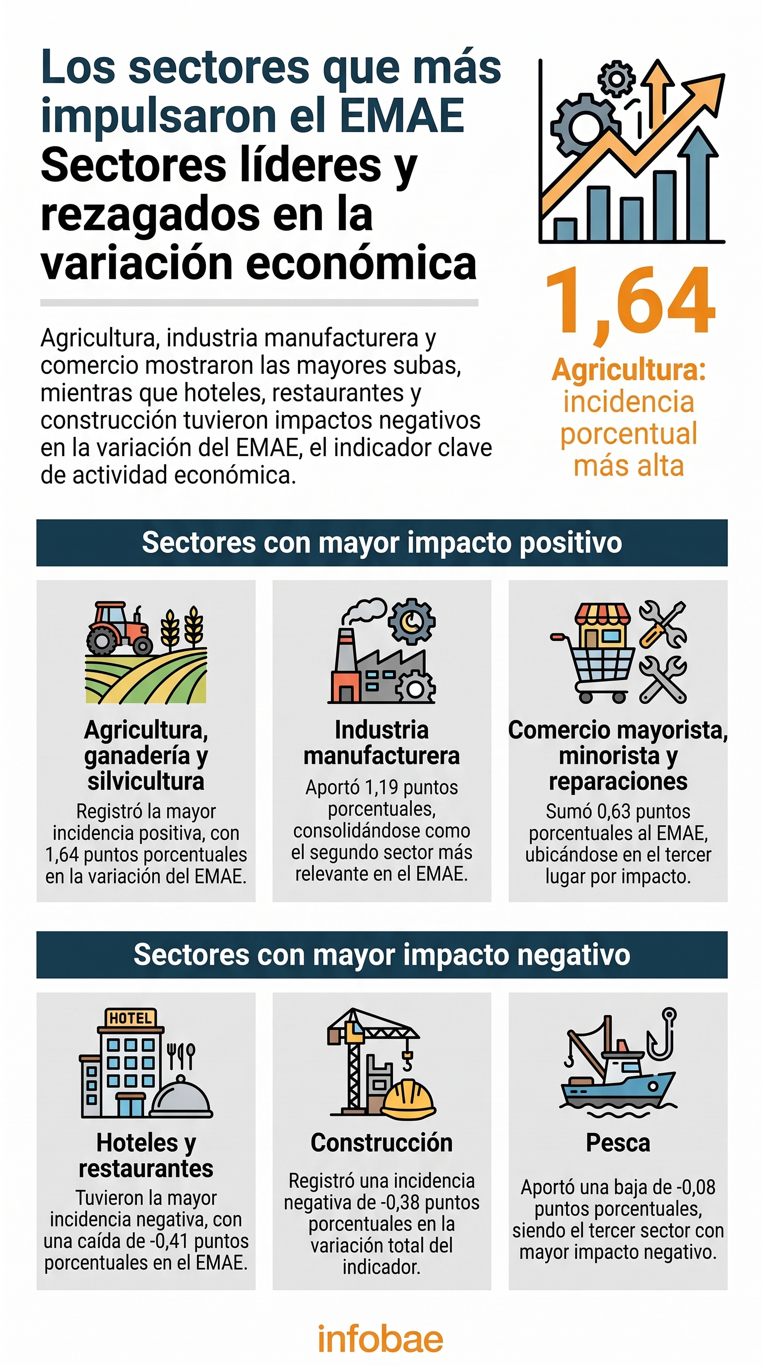 infografia