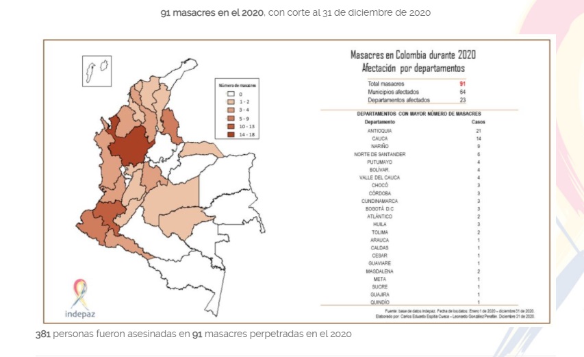 Mapa de masacres en Colombia durante el 2020. Gráfico de Indepaz