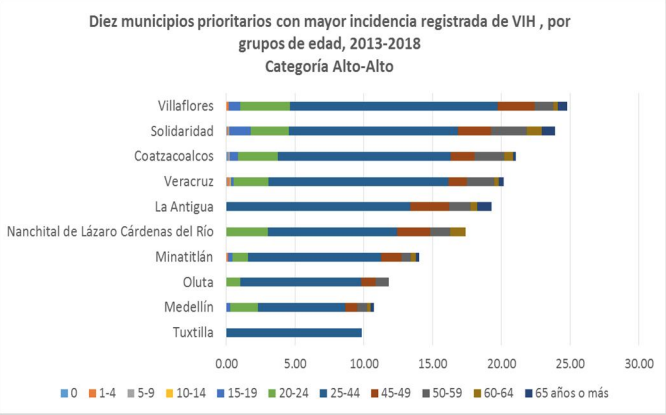 72 De Nuevos Casos De Sida En México Se Registraron En Estados Del