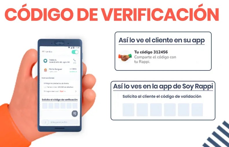 Para Qué Sirve El Código De Verificación De Rappi Que Aparece En Algunos Pedidos Infobae 0660