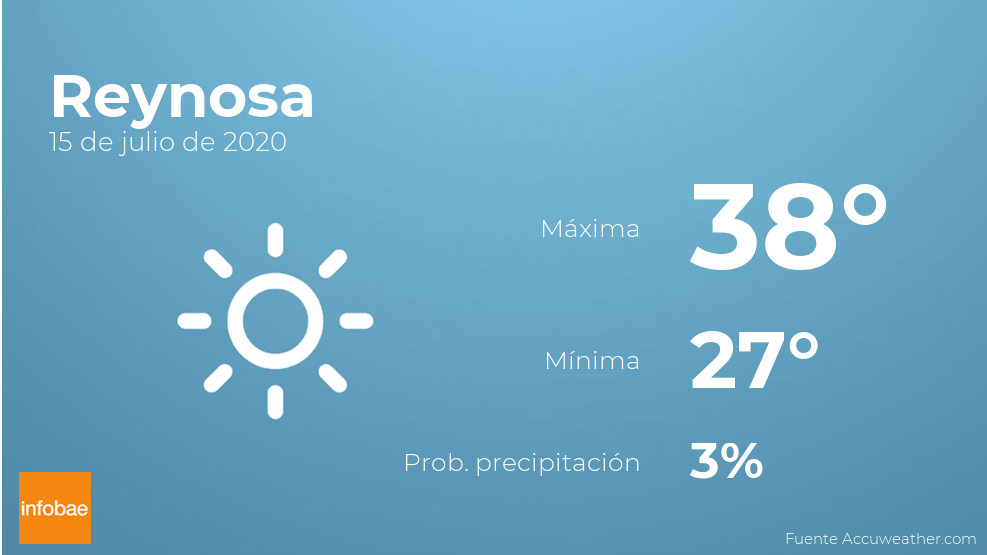 El Tiempo En Reynosa Infobae 0426