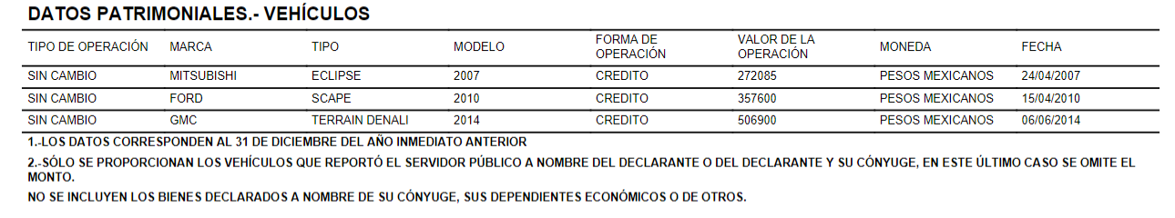 Los vehículos con los que llegó a la titularidad de la Sedena, hoy solo le queda uno (Captura de la declaración patrimonial de 2019 de Luis Cresencio Sandoval)