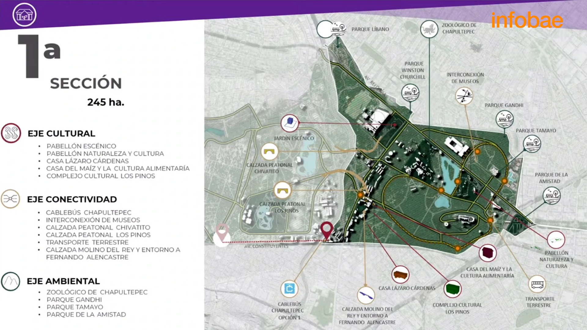 Proyecto Chapultepec: Gobierno abrirá convocatoria para Pabellón Naturaleza  y Cultura - Infobae