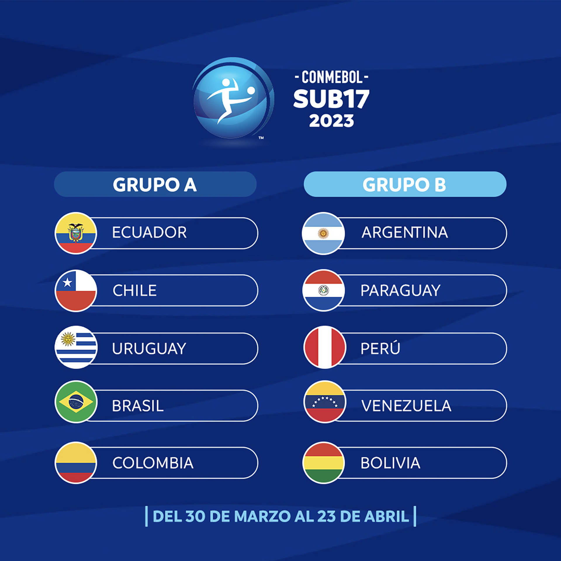 Los grupos del Sudamericano Sub 17