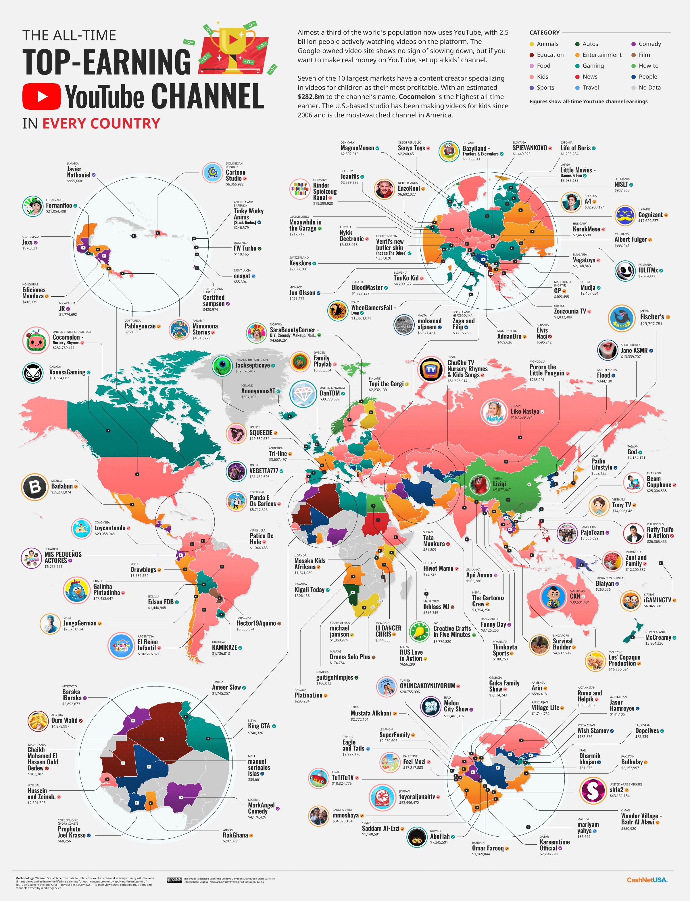 Canales de YouTube con más dinero de cada país en el mundo. (foto: SavingSpot)
