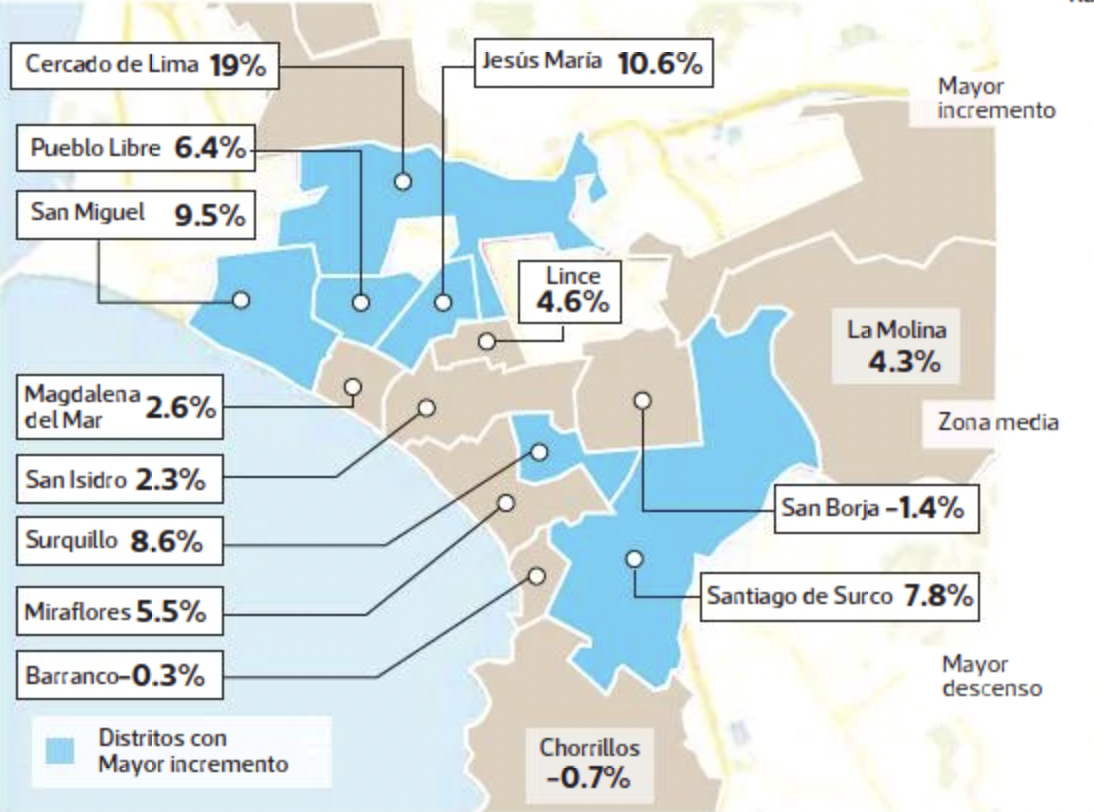 Alquileres En Lima Suben Hasta 19 Por Baja Demanda En Venta De