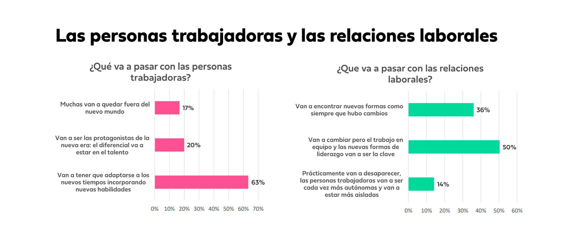 Encuesta El 54 De Los Trabajadores Cree Que En El Futuro El Mundo Laboral Será Mejor Y 4975