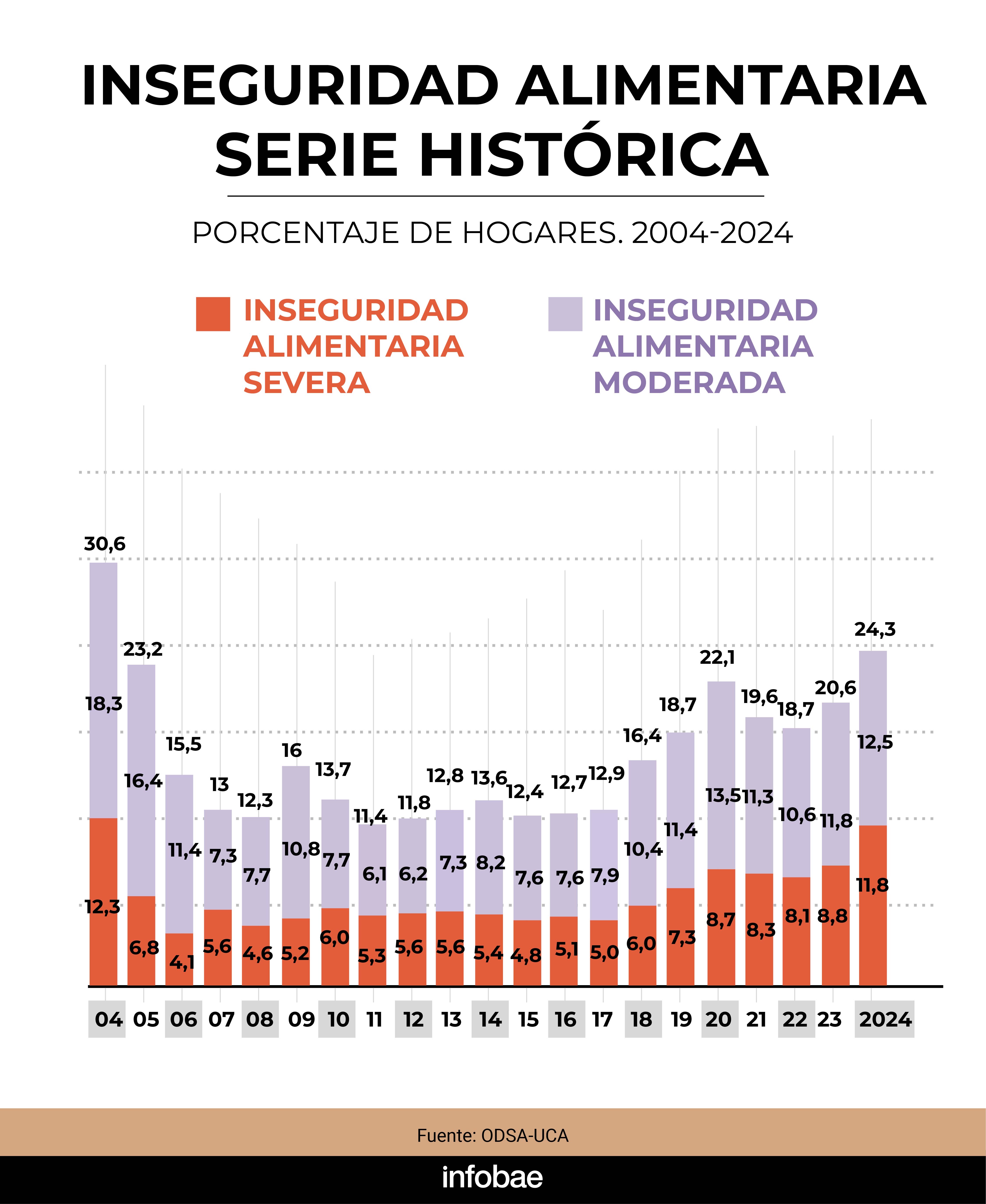 infografia