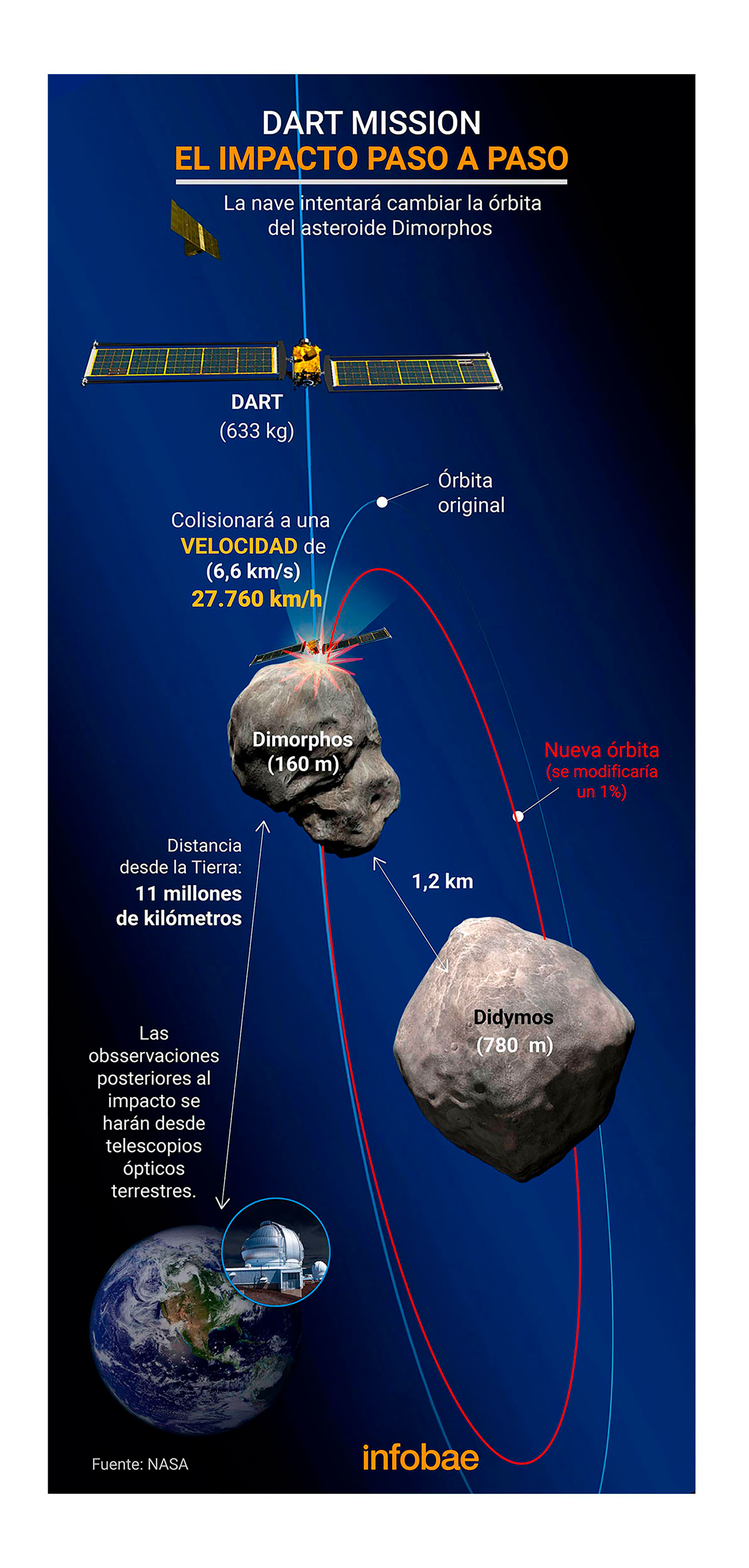 infografia