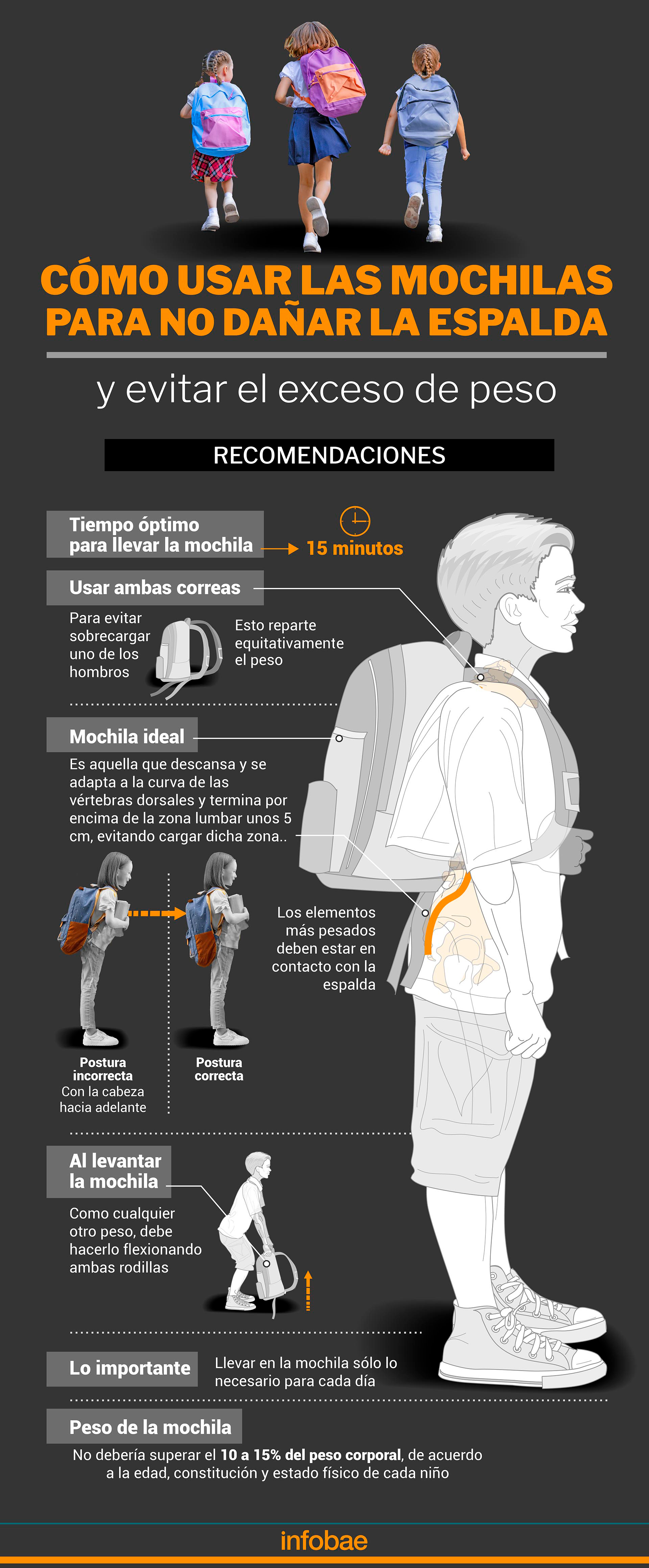 El peso y la cantidad de tiempo de carga de la mochila en los estudiantes deben controlarse (Infografía: Marcelo Regalado)