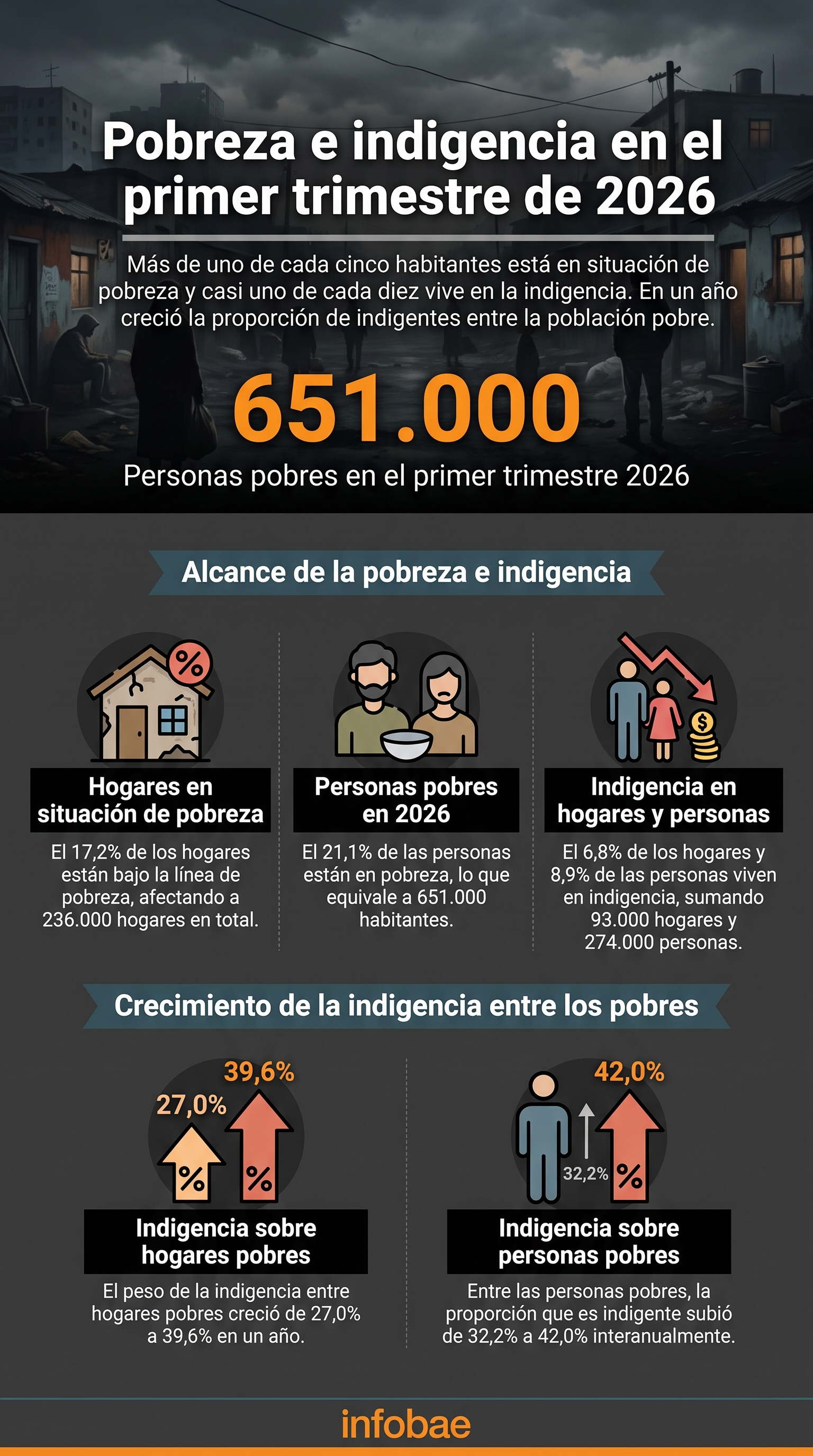 infografia