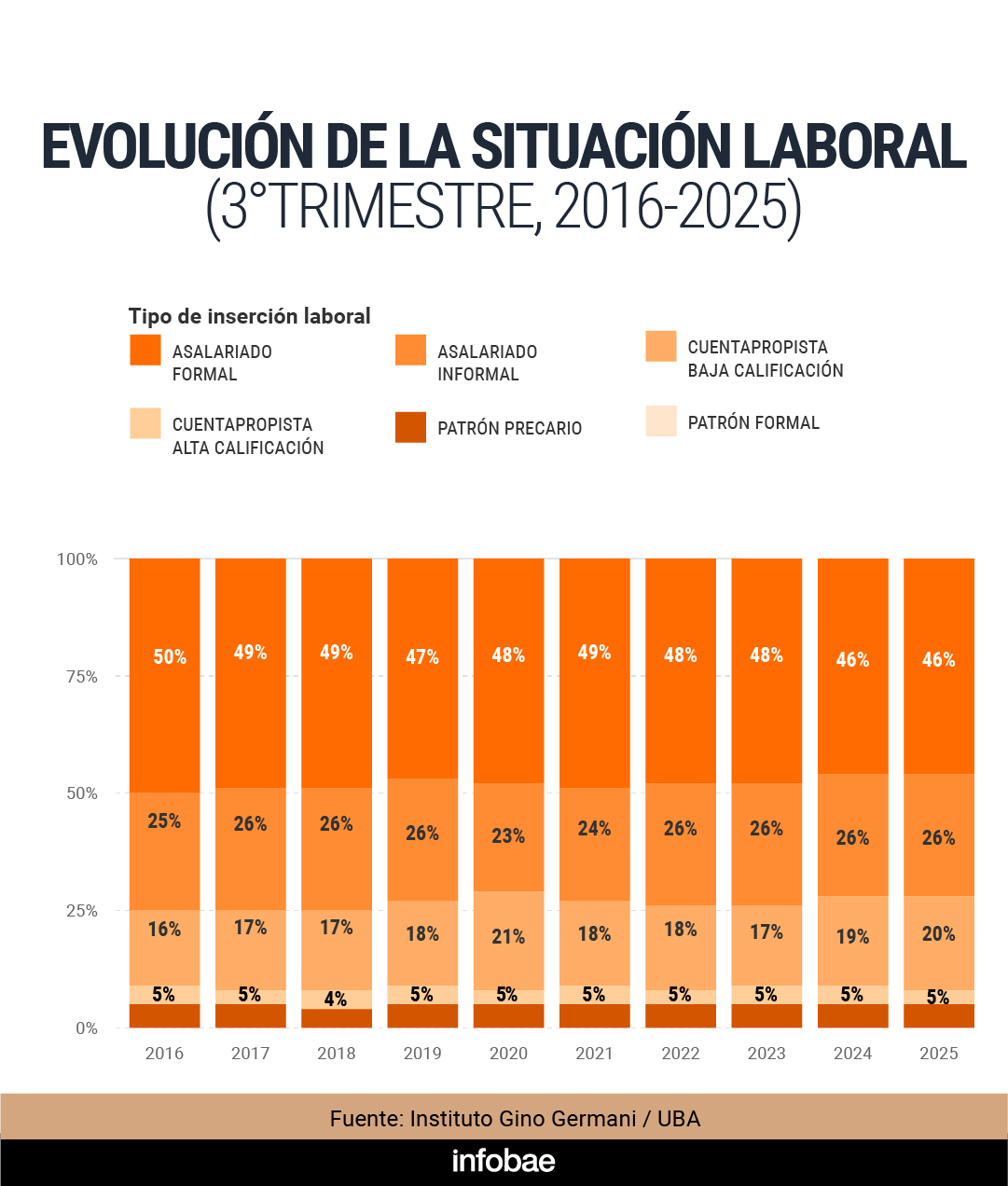 infografia
