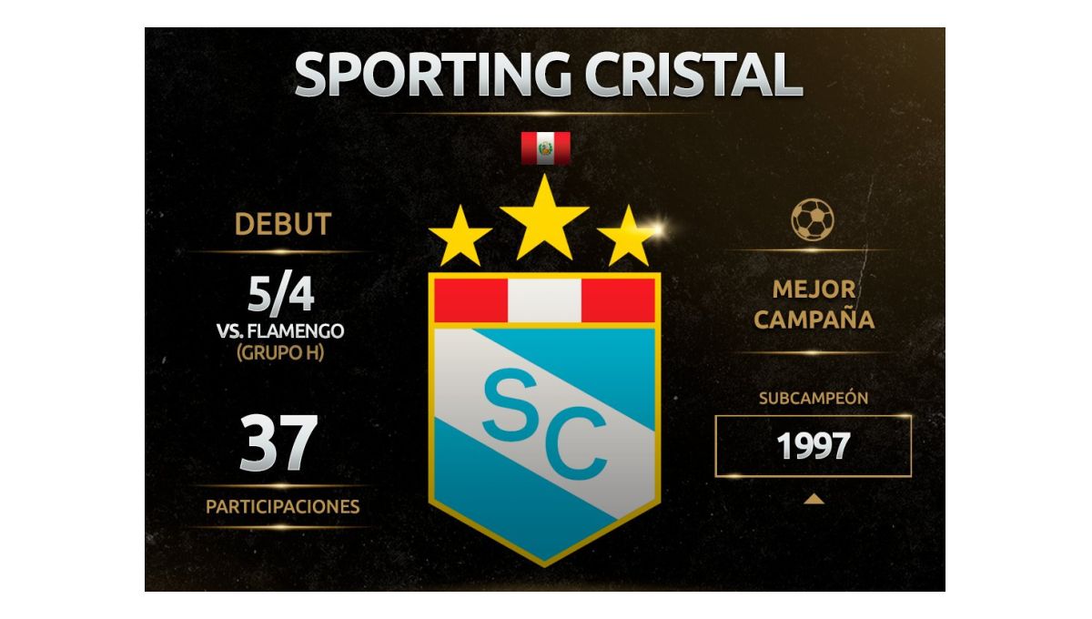 Sporting Cristal x Flamengo, Conmebol Libertadores