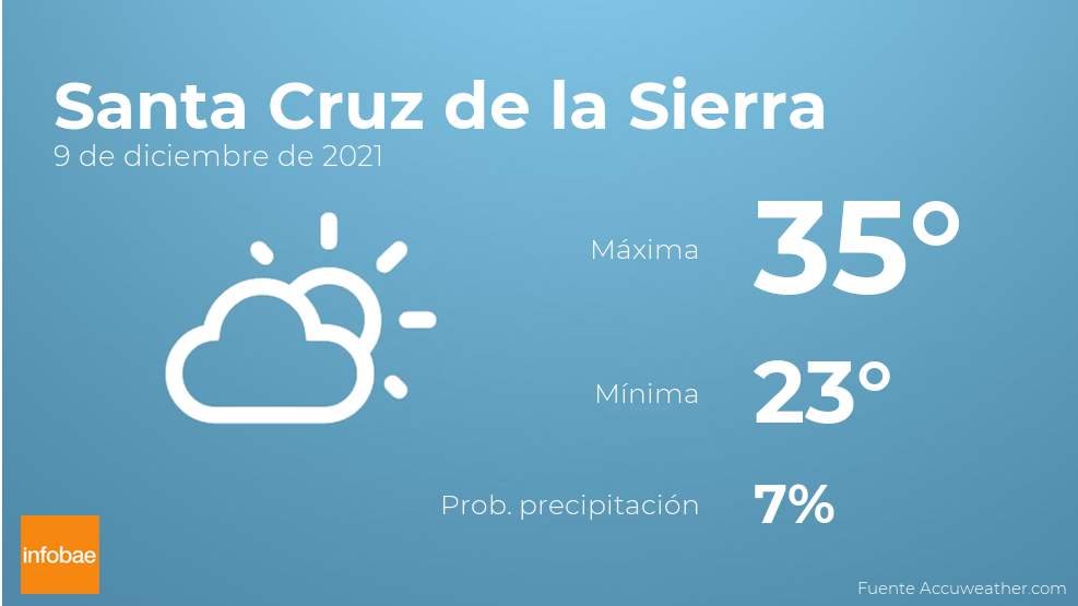 Previsi n meteorol gica El tiempo hoy en Santa Cruz de la Sierra