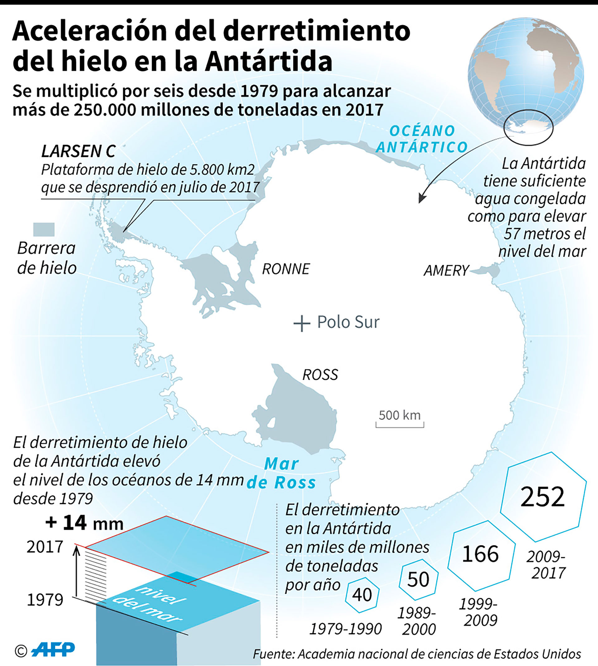 Cómo avanza el deshielo en la Antártida