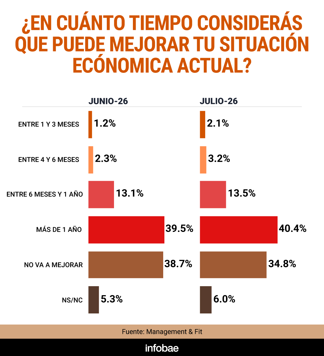infografia