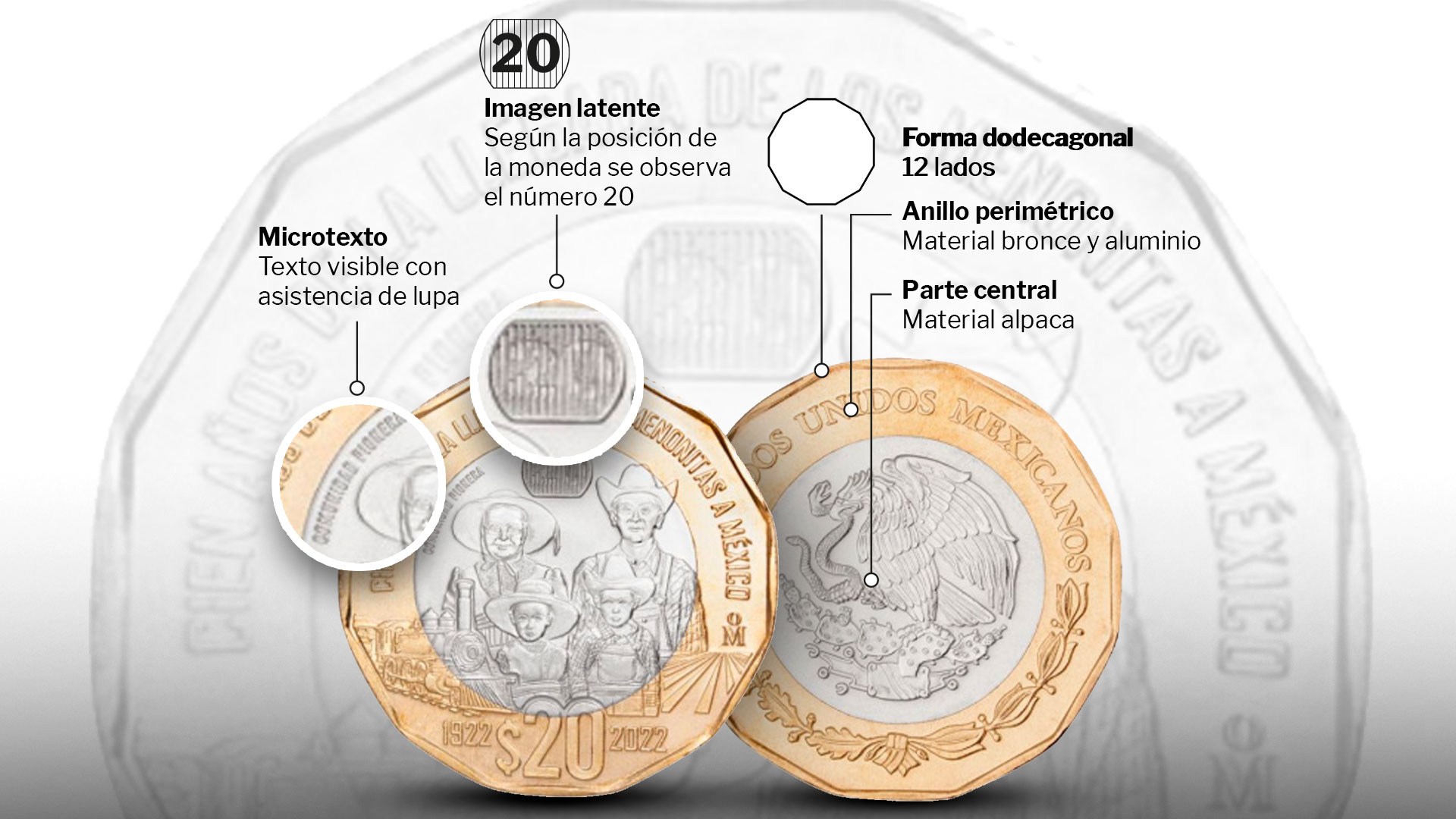 Moneda de los menonitas: cuáles son los elementos de seguridad del ejemplar que se ofrece en más de 800 pesos