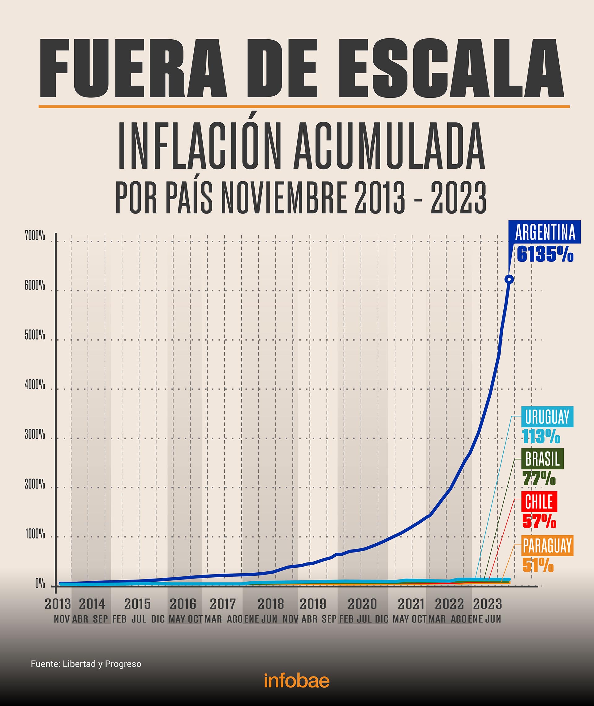 Inflación la herencia que dejará el actual gobierno y las primeras