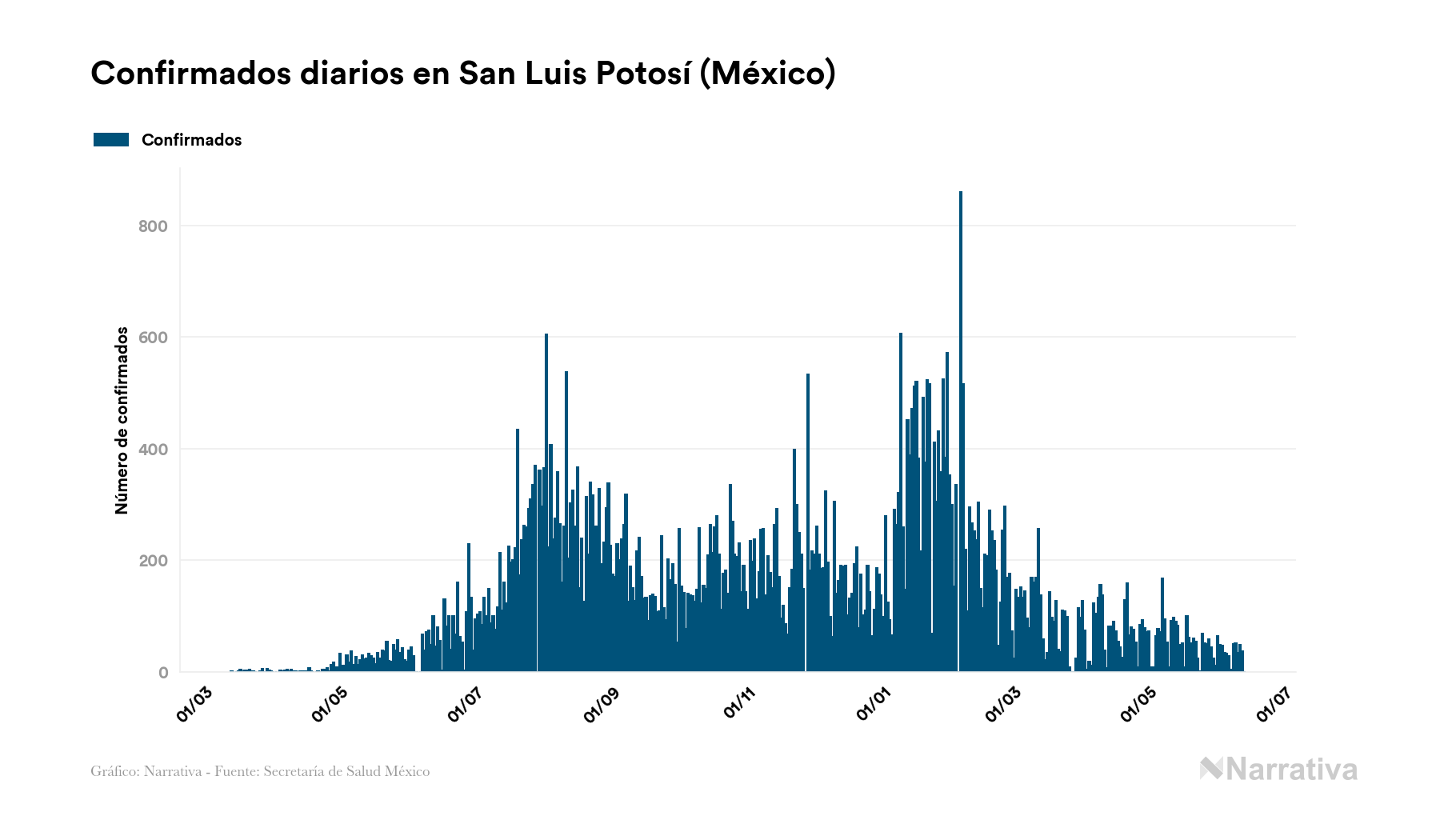 San Luis Potosí Reporta 64754 Casos Y 5421 Fallecidos Desde El Inicio De La Pandemia Infobae 7811