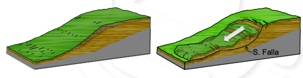 Slope instability refers to the downward movement of part of the material (soil or rock) that makes up the sloping surface of a mountain or ridge along a sliding surface or fault.  (Photo: Cenapred)