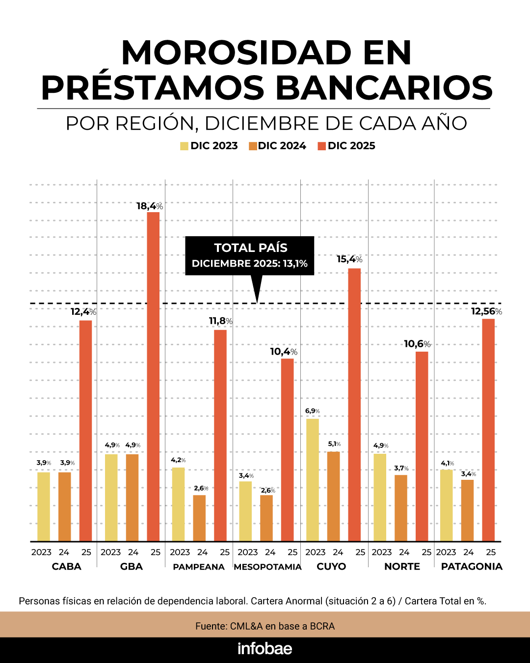 infografia