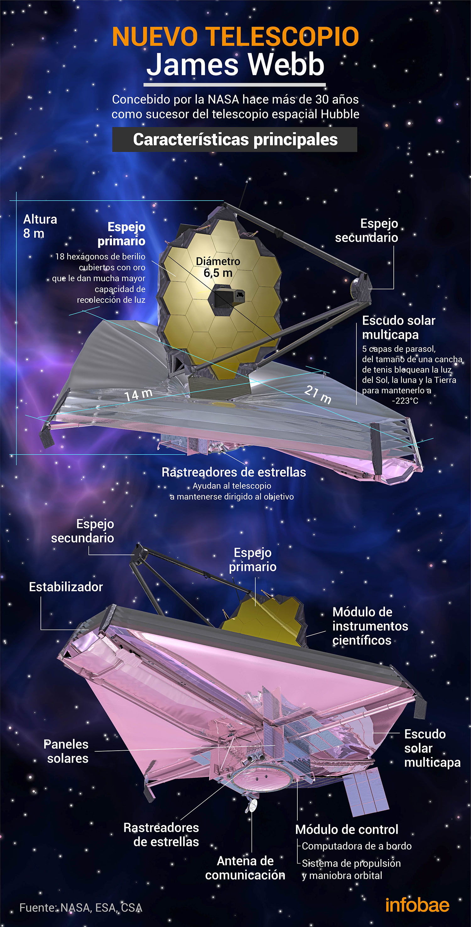 El Telescopio James Webb revolucionó el rubro de la astronomía por los hallazgos inéditos que permite concretar