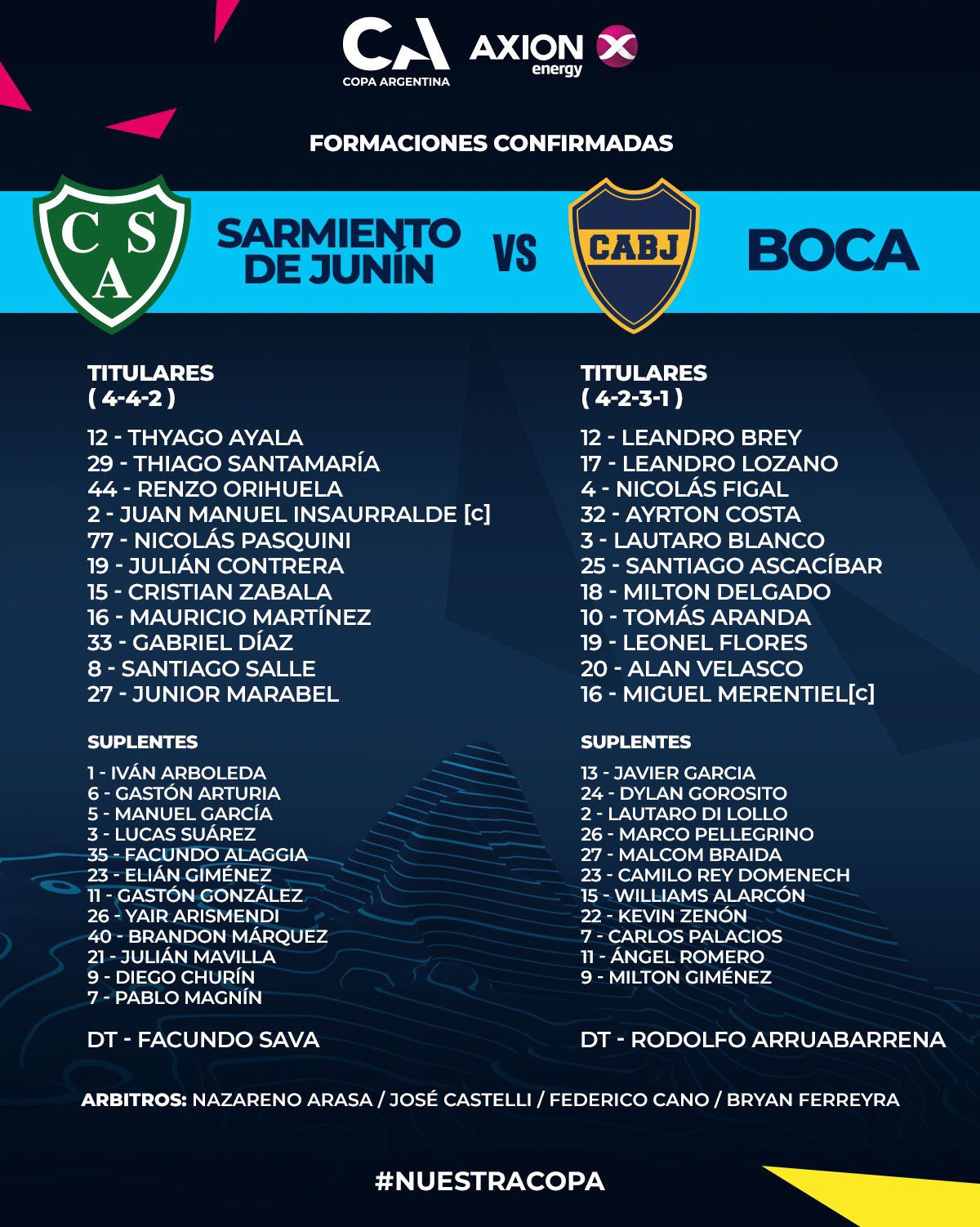 Boca se medir&aacute; con Sarmiento de Jun&iacute;n por los 16avos de la Copa Argentina en el debut de Arruabarrena: formaciones confirmadas