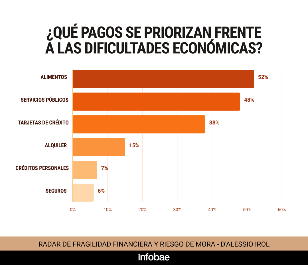 infografia