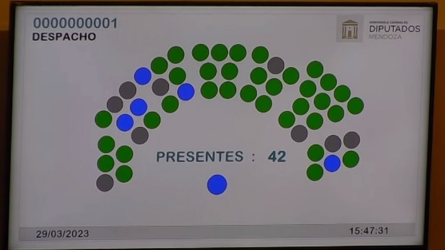 El resultado de la votación del proyecto en la Legislatura fue de 30 votos afirmativos, 8 negativos, 6 abstenciones y 4 ausencias