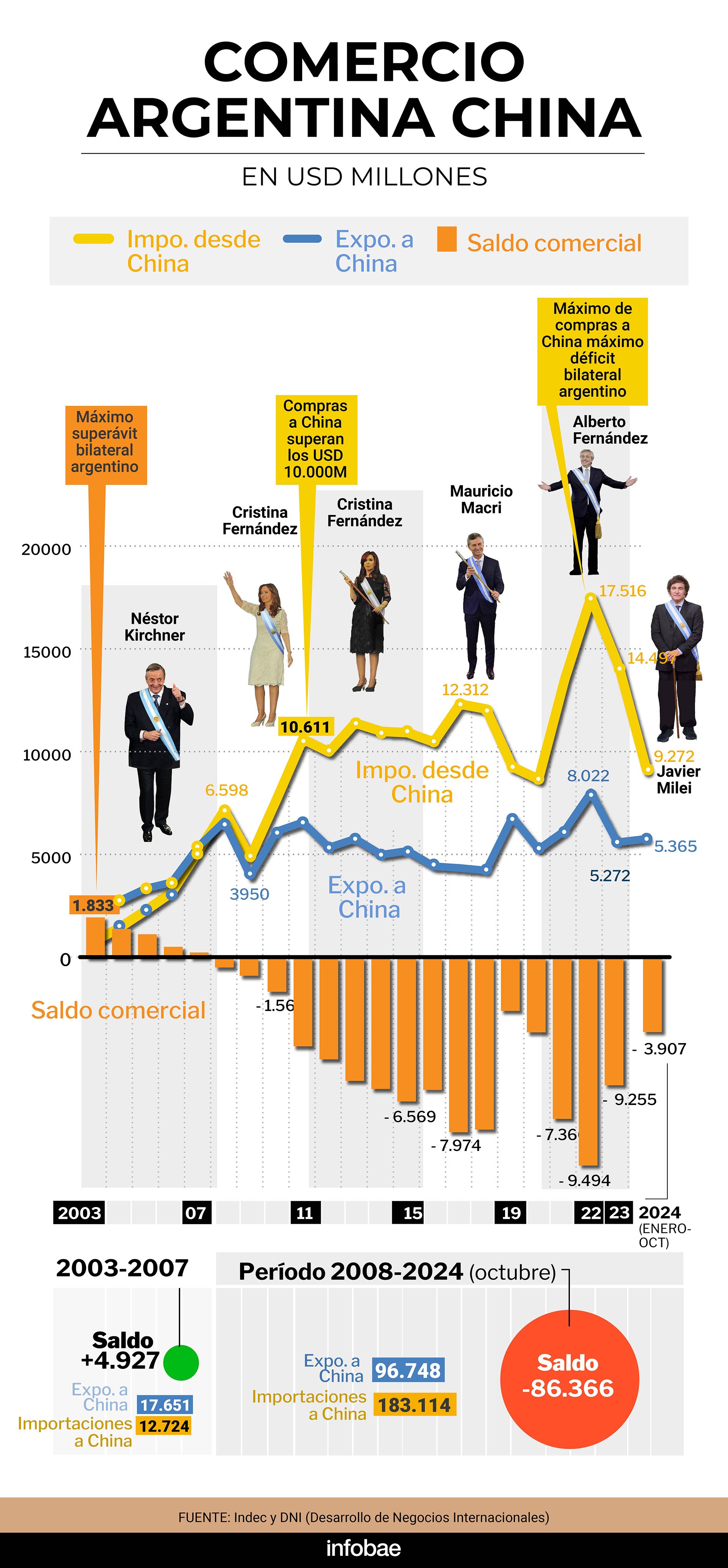 infografia