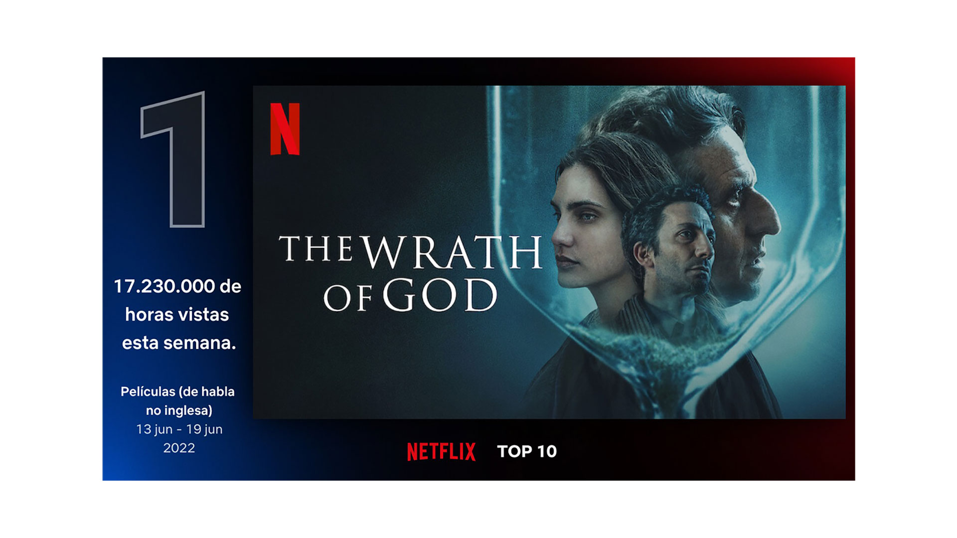 17.230.000 horas de visualización obtuvo "La ira de Dios" durante sus primeros días. (Netflix)