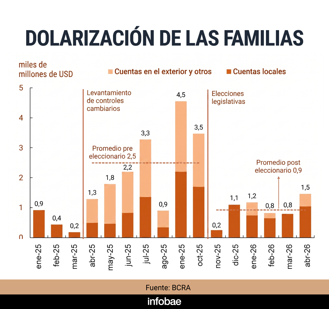 infografia