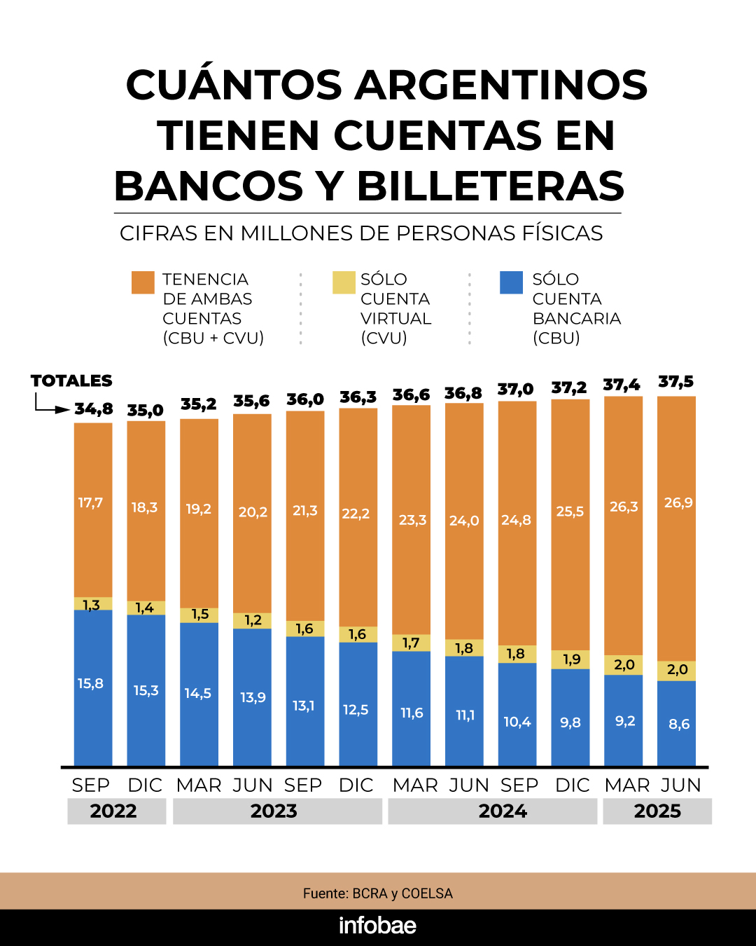 infografia