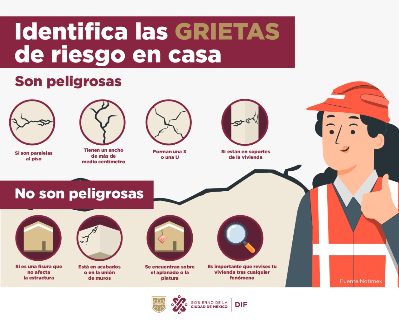 Consejos para identificar grietas de riesgo en casa. (Imagen: Facebook/DIF Ciudad de México)