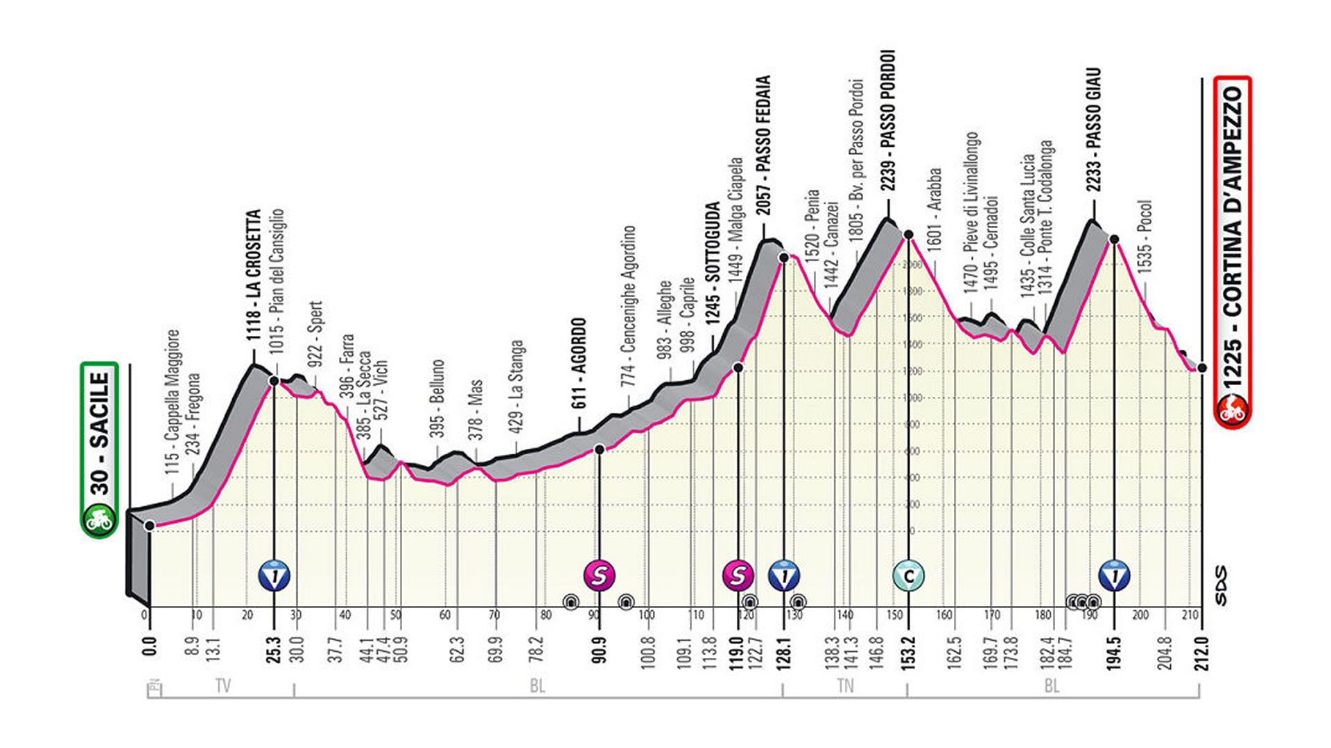 Etapa 16 de Giro de Italia 2021.