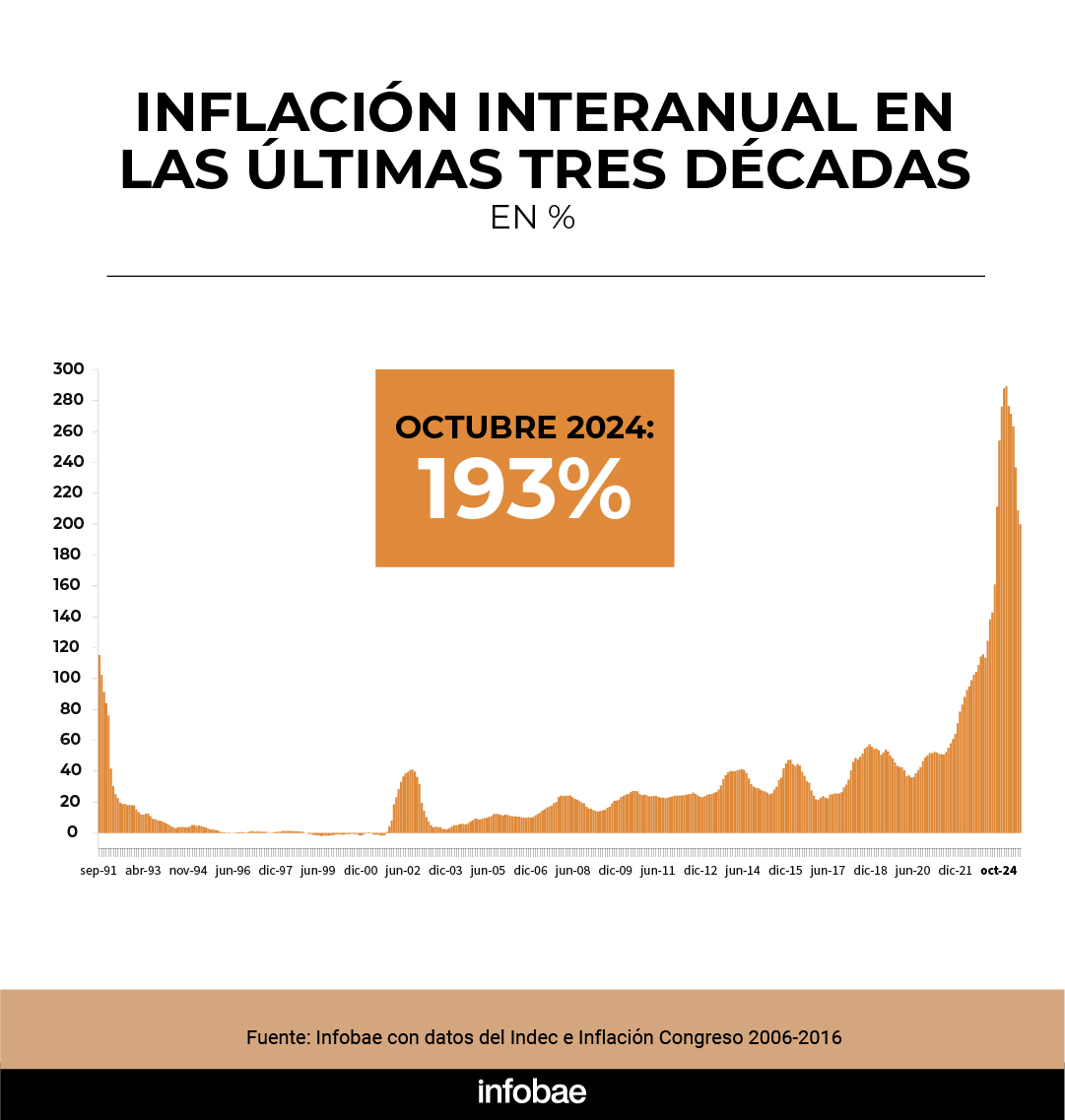 infografia