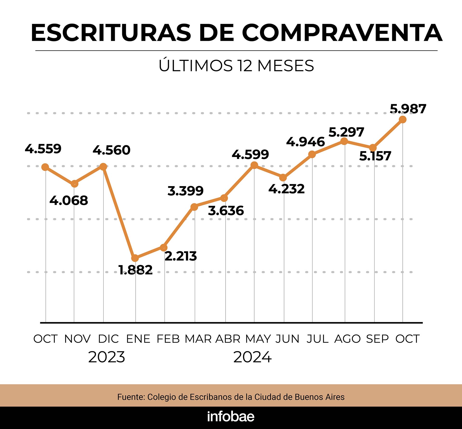 infografia