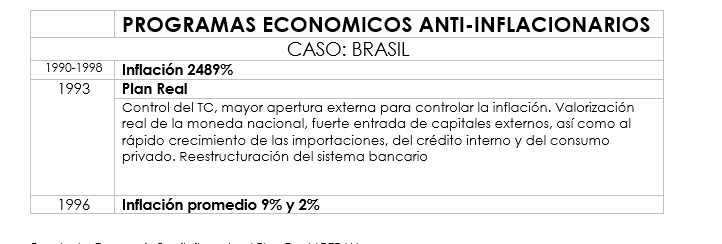 Fuente: La Economía Brasileña ante el Plan Real (CEPAL)