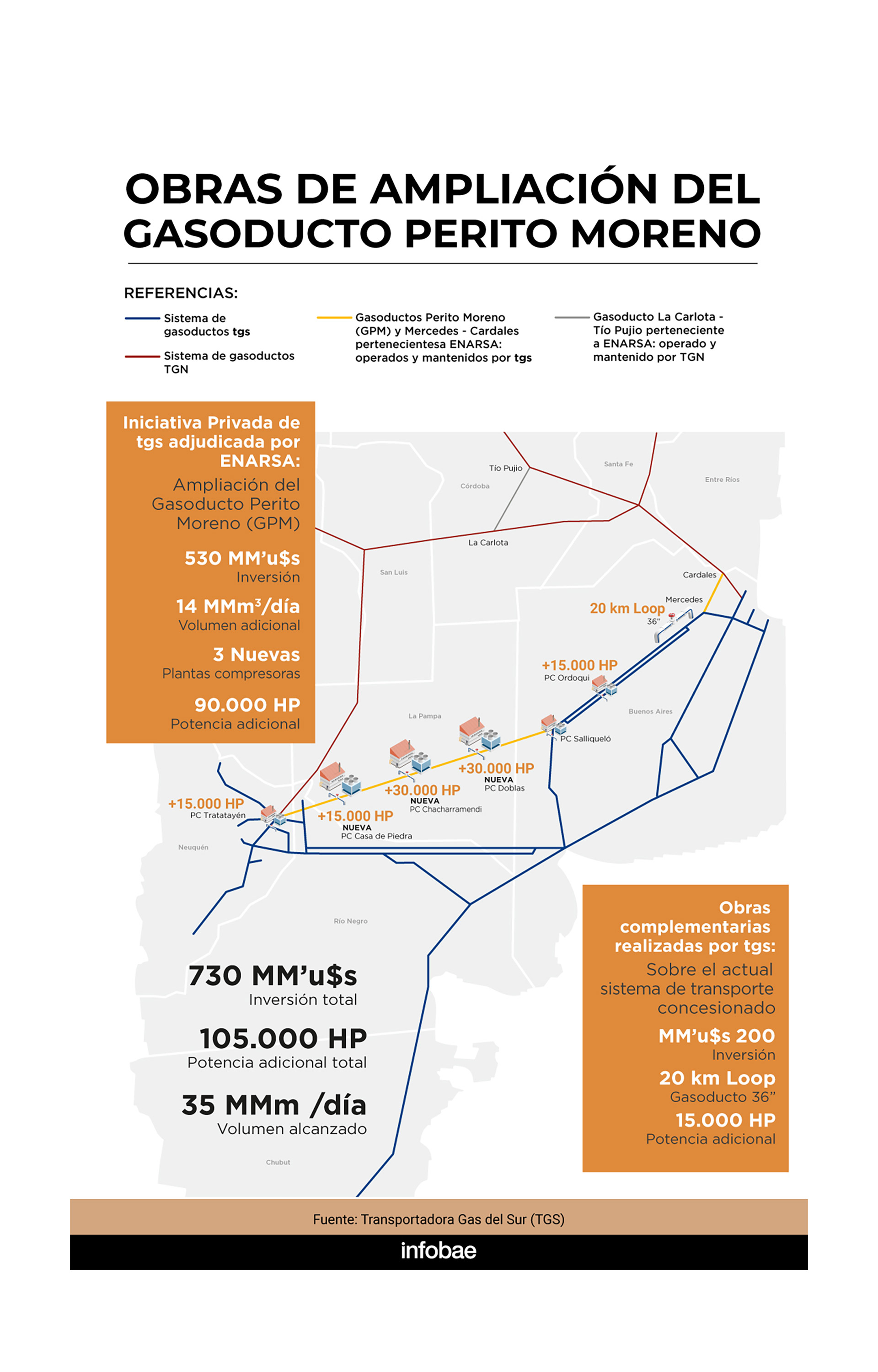 infografia