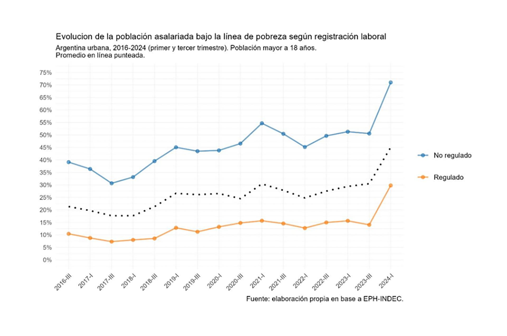 infografia