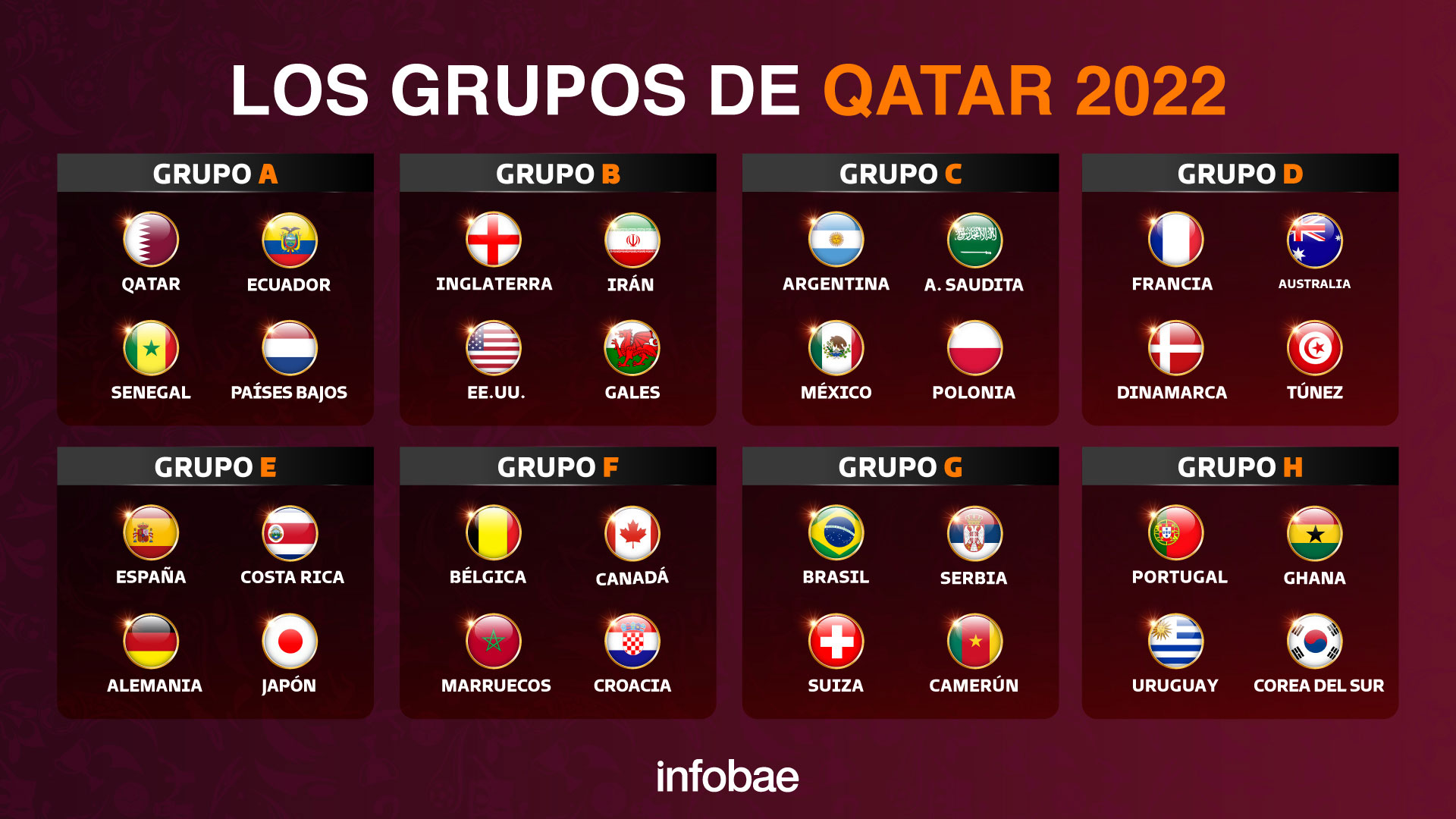 grupos mundial qatar  2022