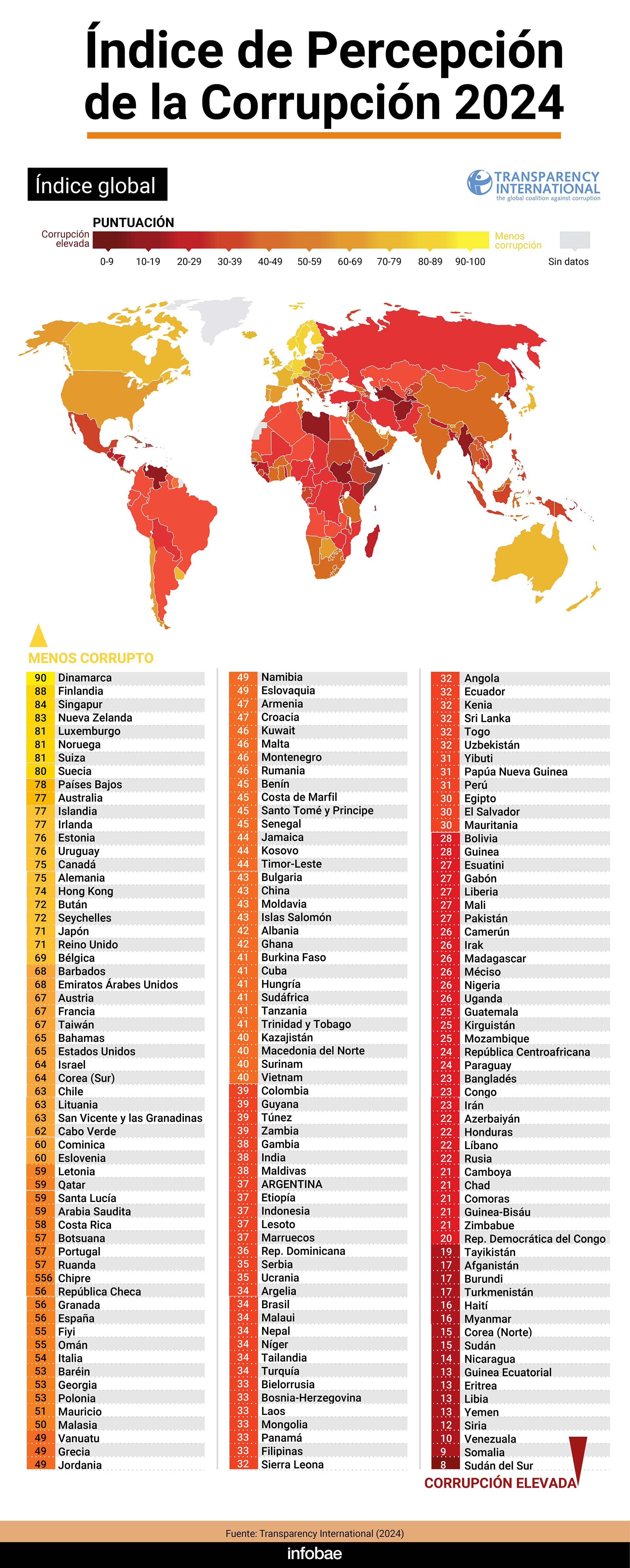 infografia