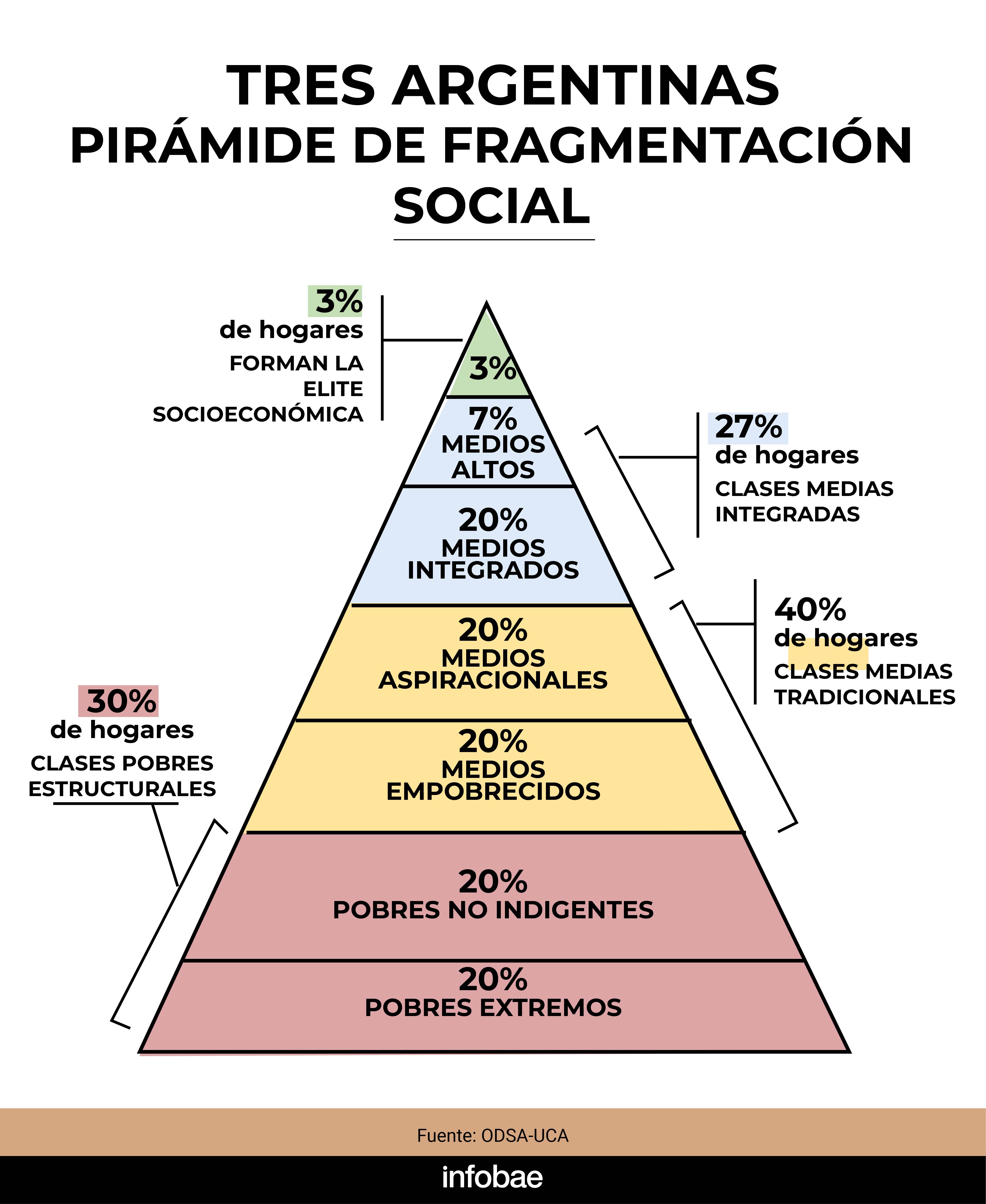 infografia