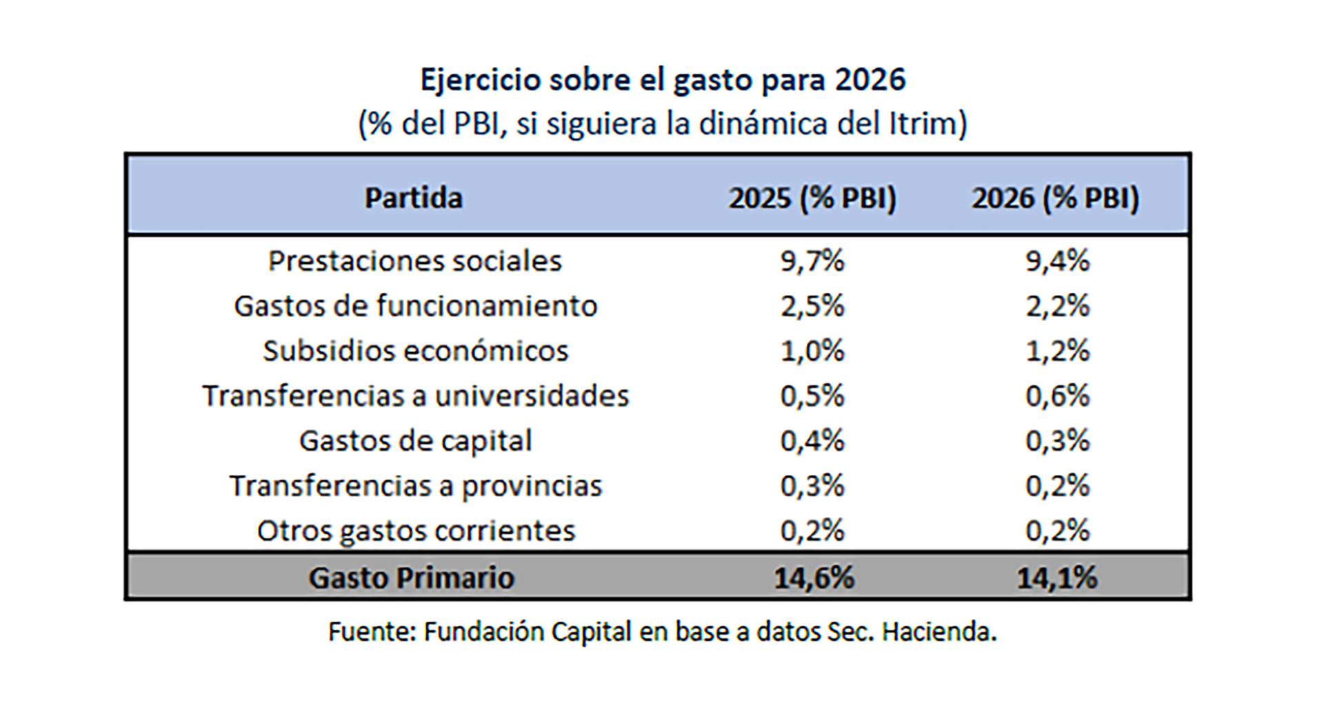 infografia
