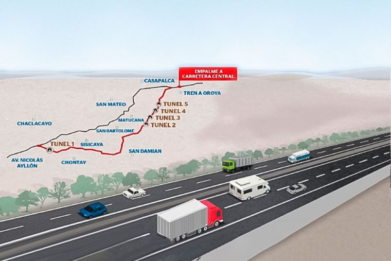 Propuesta de PMO Francia sobre Nueva Carretera Central.